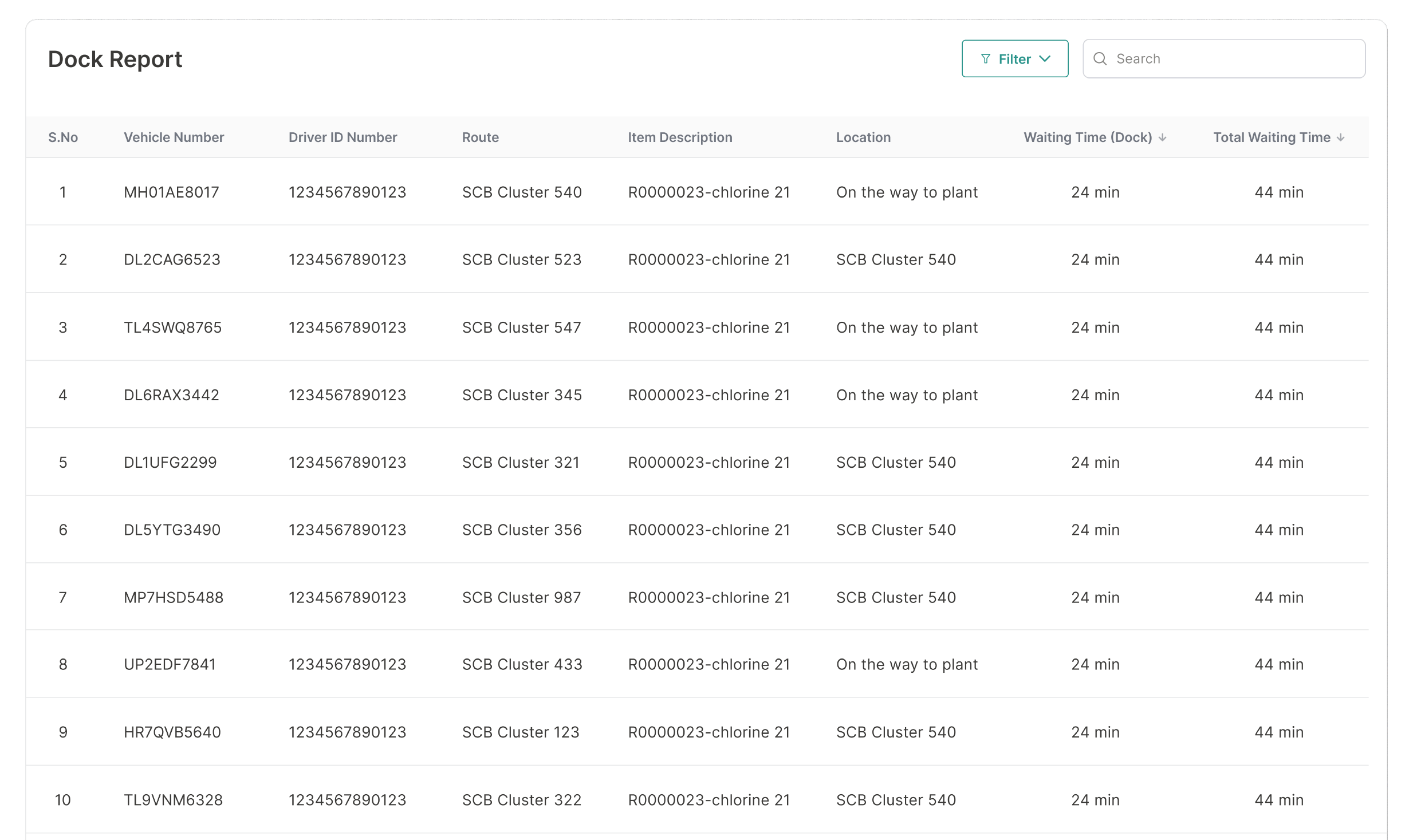 Precise time-stamped logs and reports for audits and performance analysis, ensuring accountability and transparency