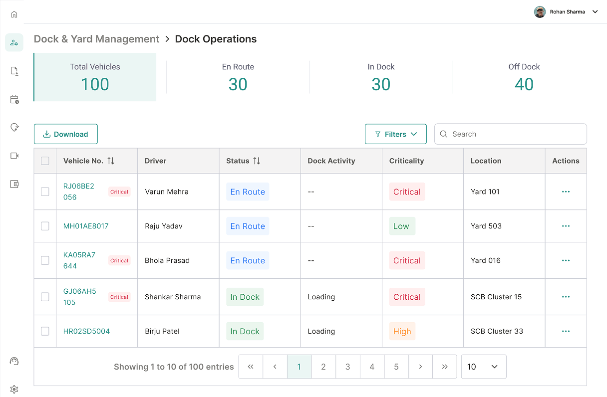 Automated scheduling, improved route adherence, and accurate reporting features streamlining dock operations for enhanced efficiency