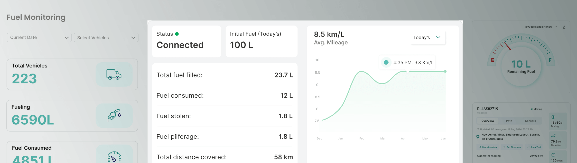 Roadcast fuel monitoring system tracking fuel consumption and identifying potential wastage for cost-effective management