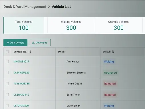 Roadcast yard management solution organizing and managing fleet movements within the yard to reduce delays