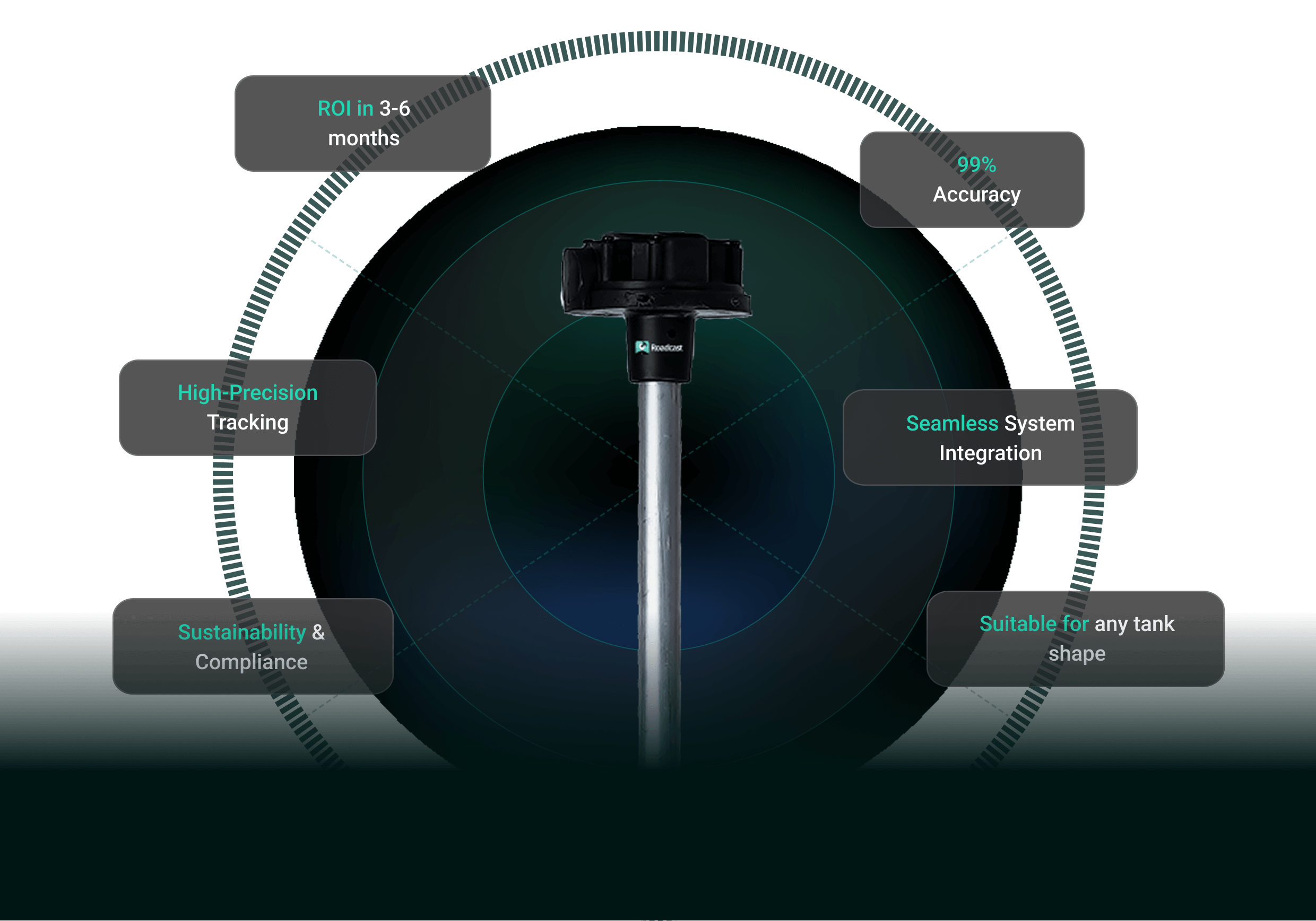 Roadcast fuel monitoring sensors providing real-time tracking and analytics, enabling fleets to reduce fuel wastage, improve operational efficiency, and enhance security across vehicles and equipment