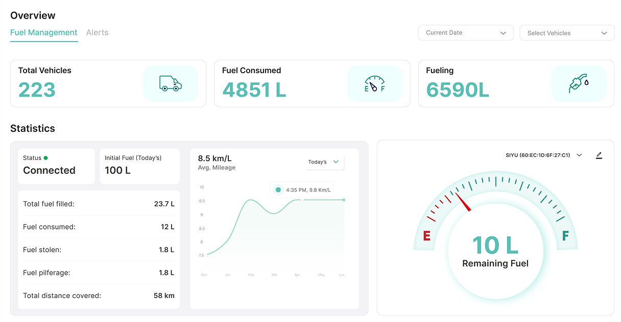 Roadcast fuel sensor technology delivering live data on fuel levels, refills, and consumption patterns to help improve fleet efficiency