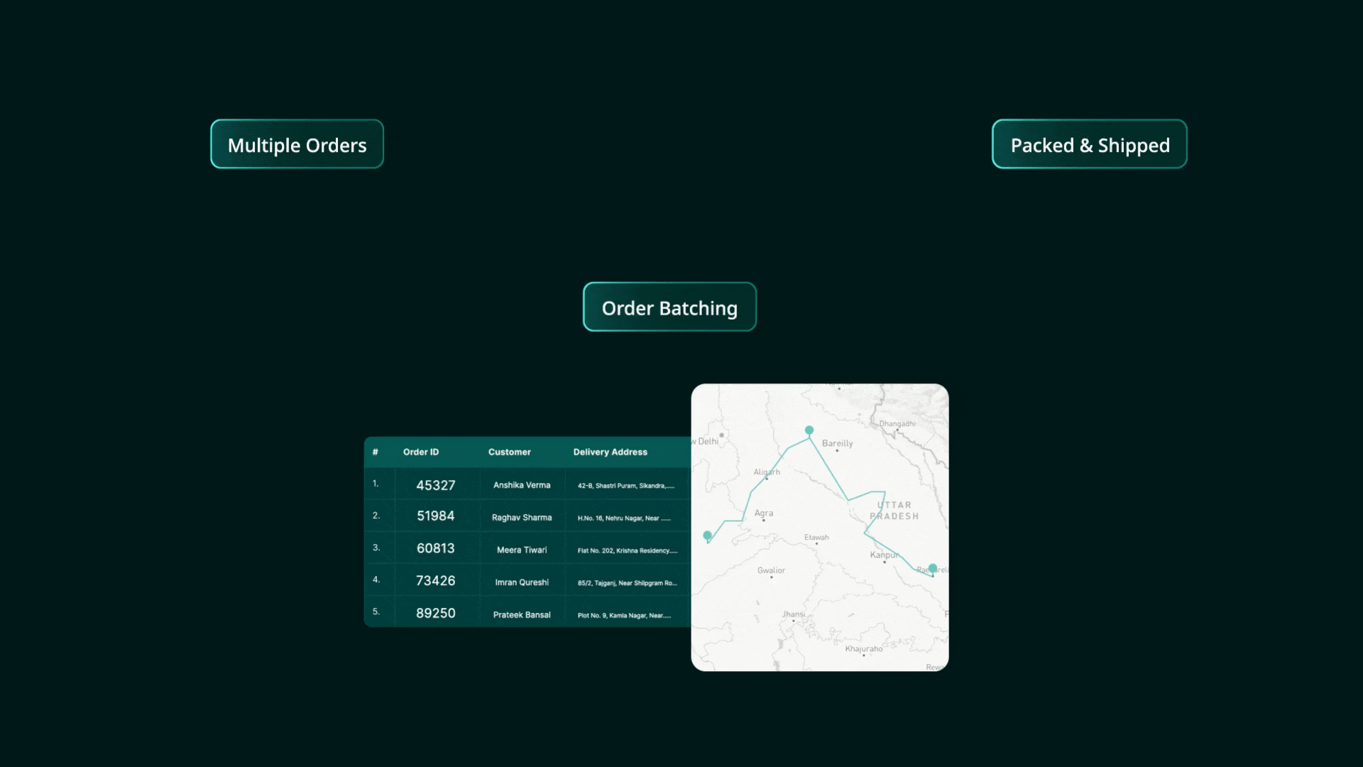 Roadcast's multi-order management system streamlining order handling, optimizing routes, and ensuring seamless fulfillment for better efficiency