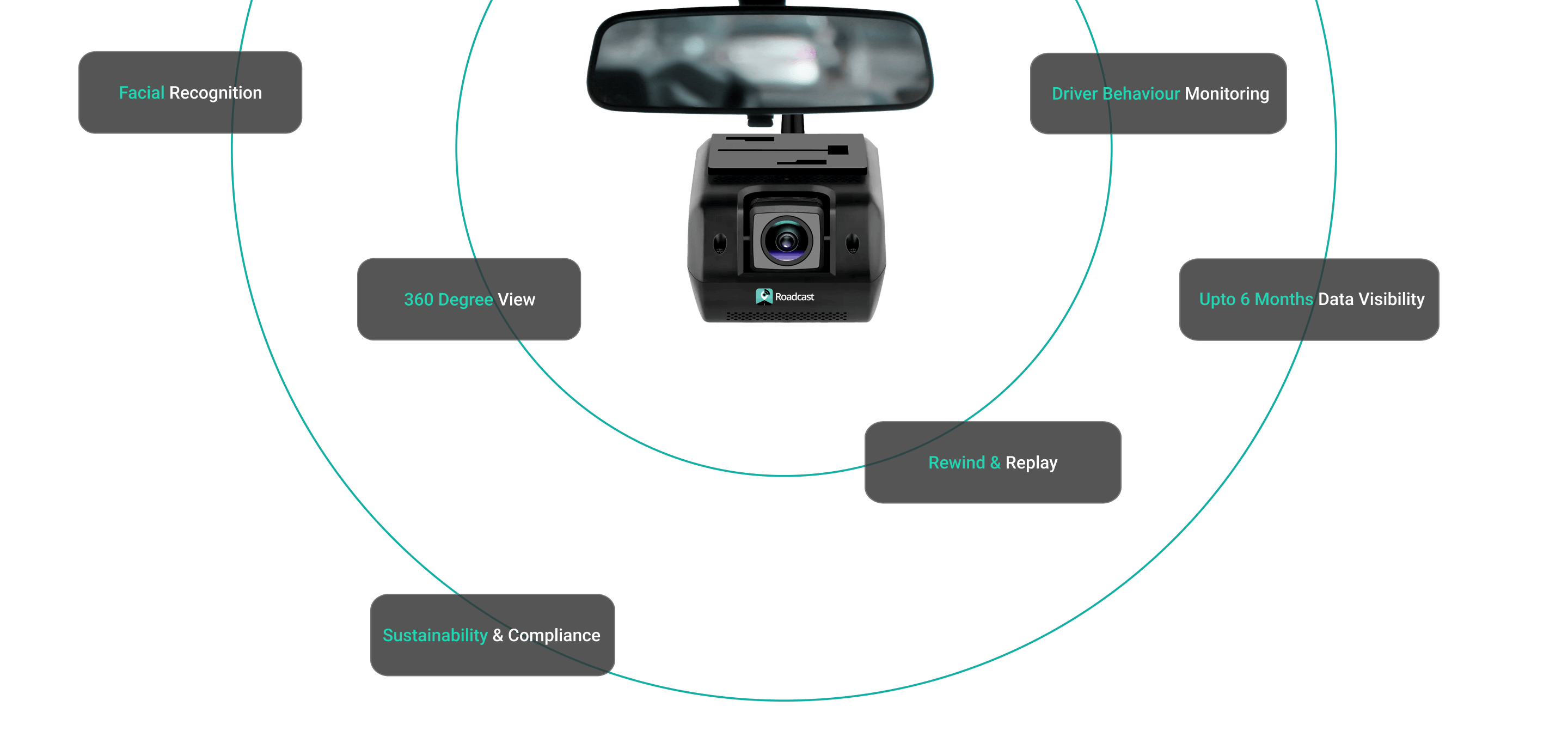 Roadcast AI dashboard analyzing video footage to detect driver fatigue, yawning, seatbelt compliance, and smoking​